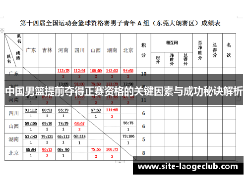 中国男篮提前夺得正赛资格的关键因素与成功秘诀解析