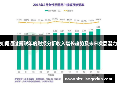 如何通过曼联年度财报分析收入增长趋势及未来发展潜力
