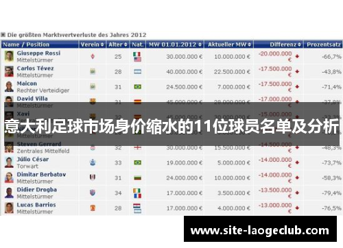 意大利足球市场身价缩水的11位球员名单及分析