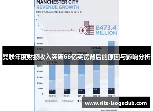 曼联年度财报收入突破66亿英镑背后的原因与影响分析
