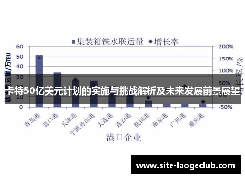 卡特50亿美元计划的实施与挑战解析及未来发展前景展望