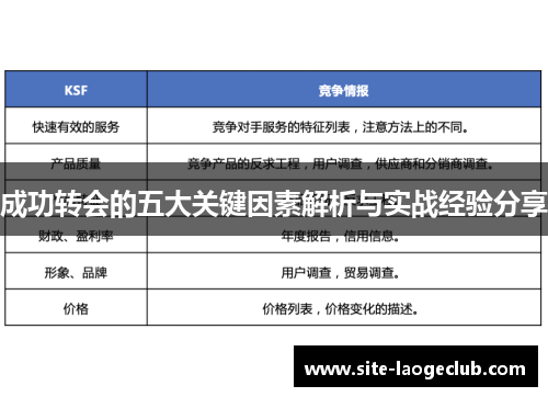 成功转会的五大关键因素解析与实战经验分享