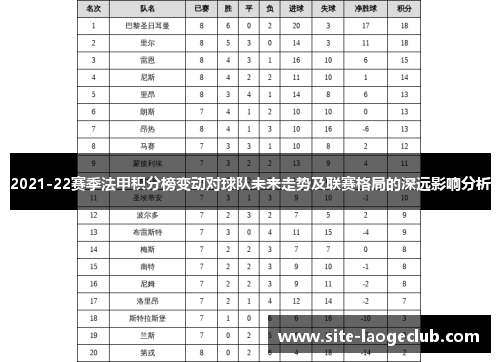 2021-22赛季法甲积分榜变动对球队未来走势及联赛格局的深远影响分析