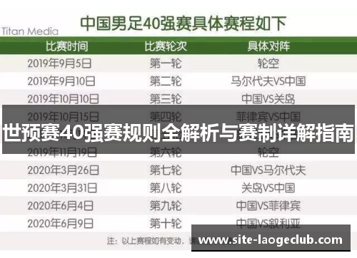 世预赛40强赛规则全解析与赛制详解指南