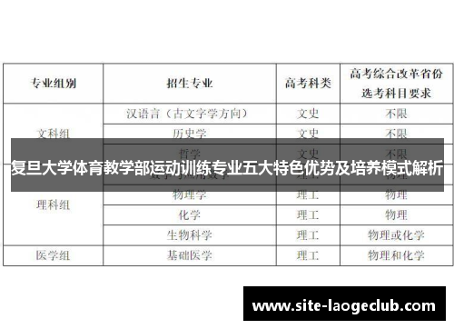 复旦大学体育教学部运动训练专业五大特色优势及培养模式解析