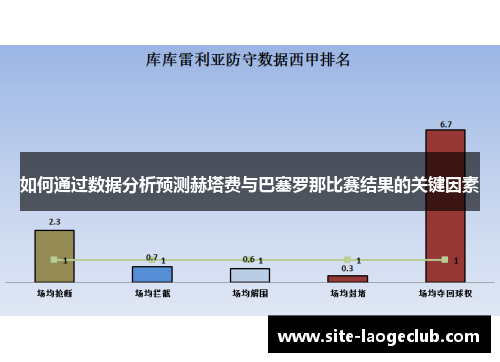 如何通过数据分析预测赫塔费与巴塞罗那比赛结果的关键因素