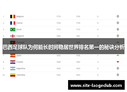 巴西足球队为何能长时间稳居世界排名第一的秘诀分析