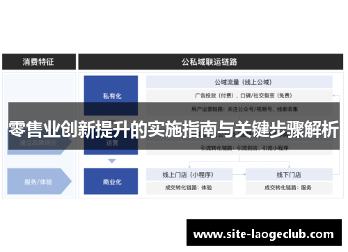 零售业创新提升的实施指南与关键步骤解析