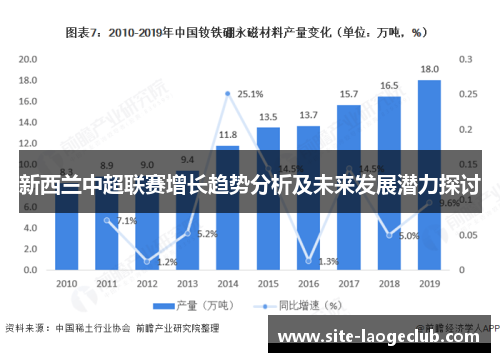 新西兰中超联赛增长趋势分析及未来发展潜力探讨 新西兰中超联赛增长趋势分析及未来发展潜力探讨