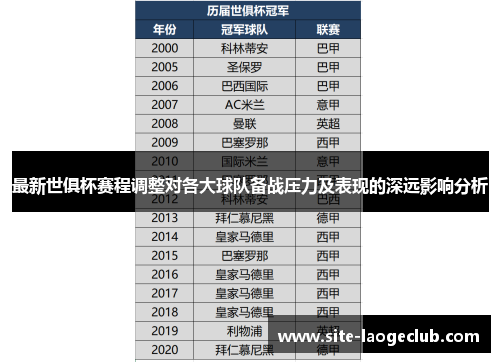 最新世俱杯赛程调整对各大球队备战压力及表现的深远影响分析 最新世俱杯赛程调整对各大球队备战压力及表现的深远影响分析