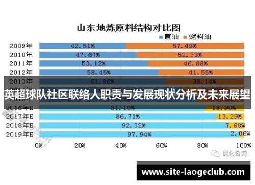 英超球队社区联络人职责与发展现状分析及未来展望